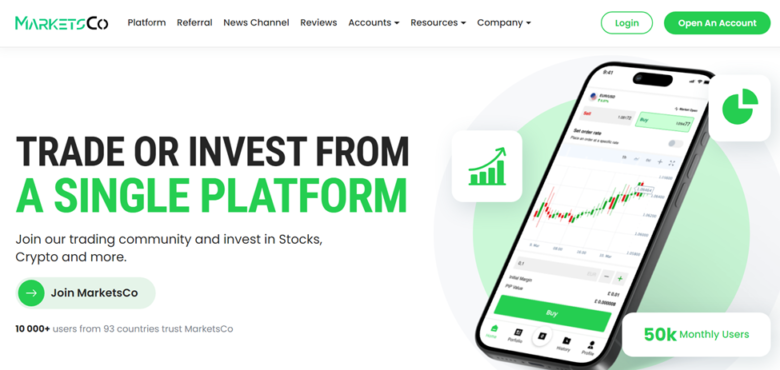 MarketsCo.com review